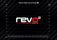 REVO Комплект Stage 2 для Audi RS6 RS7 S8 4.0 TFSI