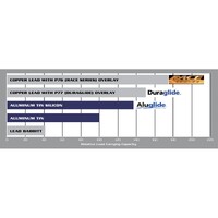 Audi 2.2T 2.3 20V 3B AAN 7A ACL Duraglide main bearings STD